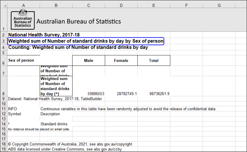 Results shown where the sum option was selected in the Summation Option