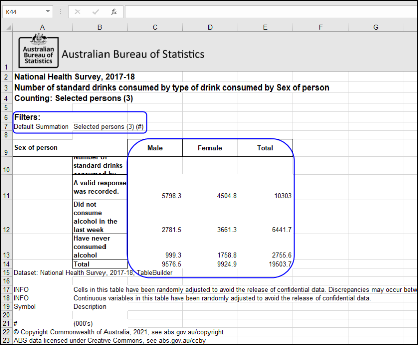 Sample output with default summation