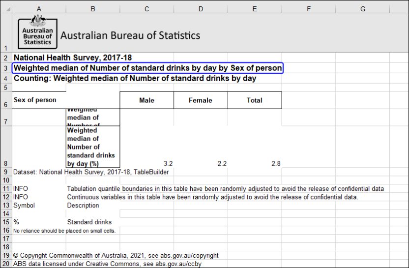 Results shown where the median option was selected in the Summation Option