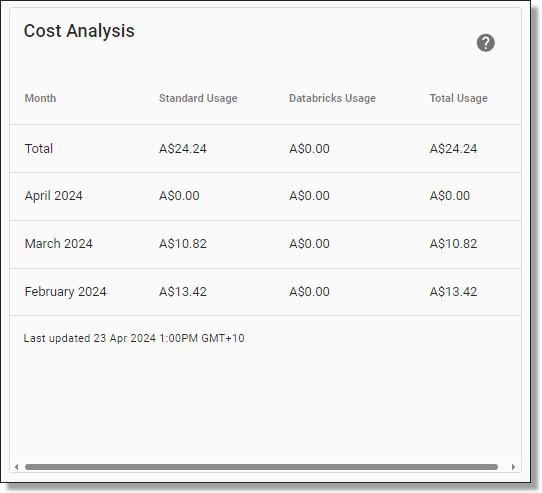 Cost analysis