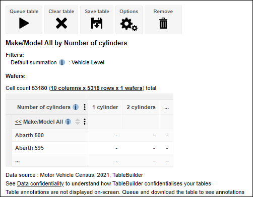 large table summary view