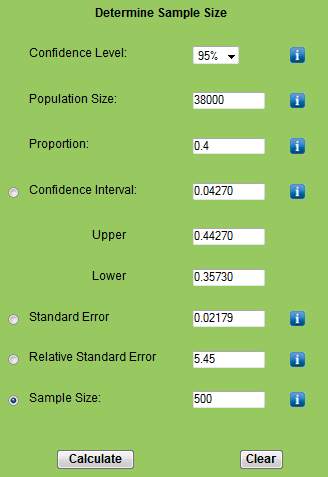 Sample Size Calculator Examples